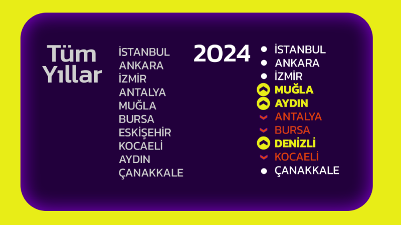 yukselen-trendler-elektrikli-bisiklet